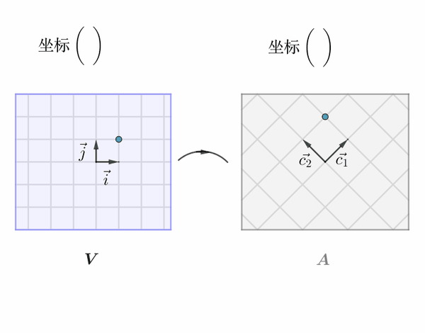 线性代数(二)如何理解矩阵乘法