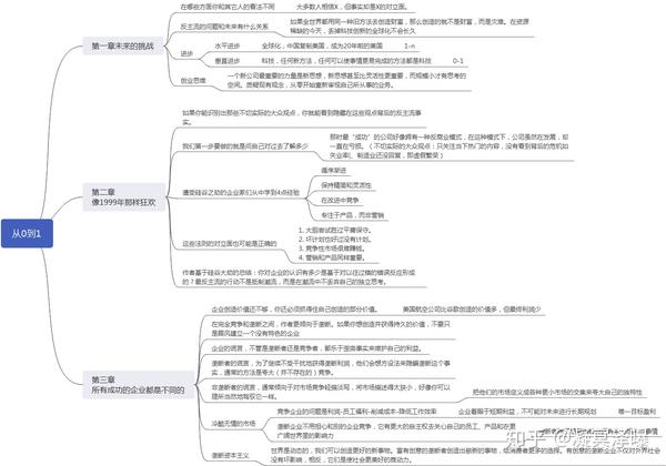 从0到1,1到3章思维导图