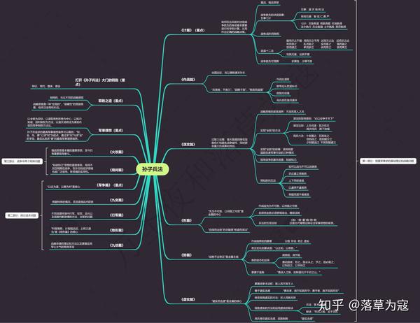 军事理论闭卷考试复习思维导图