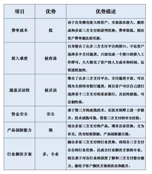 第四方聚合支付佳之富