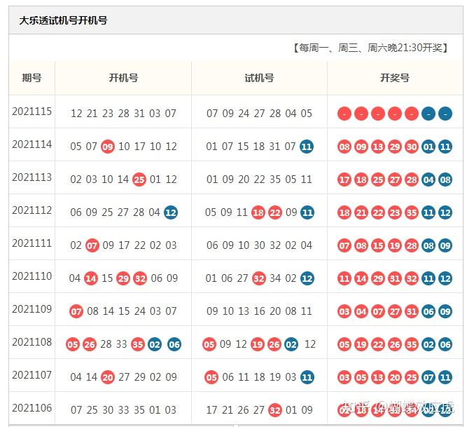 蝴蝶大乐透21115期分析本期凤尾应该会落在27到35之间