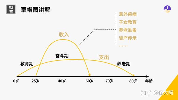 大嘴微课:没看过草帽图,谈什么理财