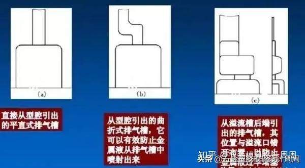 模具设计中排气槽的设计教程模具人赶紧拿走