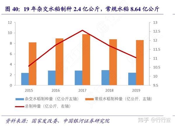 第三代杂交水稻亩产达3000