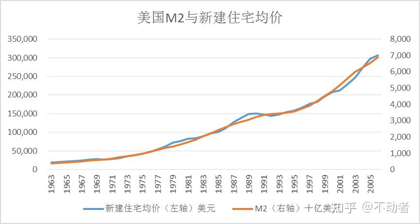 把握房价走势看一个指标就够了