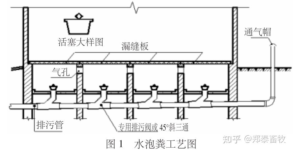 猪场水泡粪排污阀堵头有几种规格有几种安装方式哪种安装方式最简便