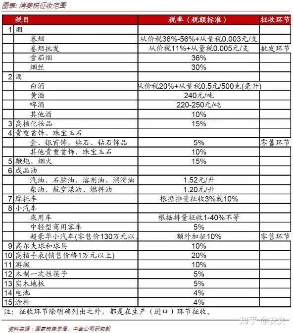 消费税_青岛国税手机税税通_税控盘忘记抄税