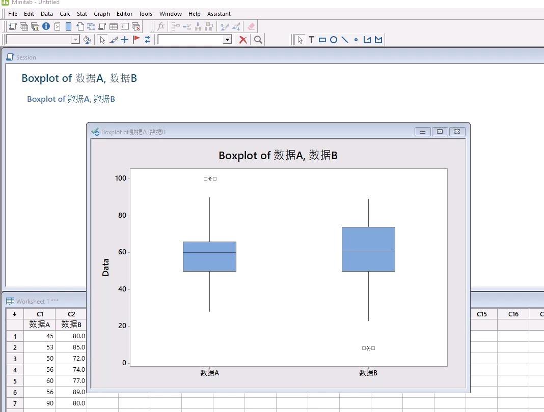 其操作非常简单 输入数据后,在minitab中选择图表(graph)-->箱线图