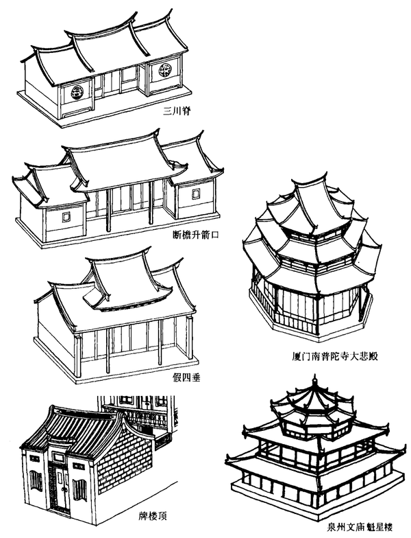 以古建筑屋顶为切入点看懂哈尔滨工程大学heu建筑群