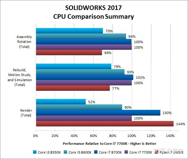 diy电脑,用来v电脑,主要是cad和SolidWorks,用什cad直线变成怎么虚线图片