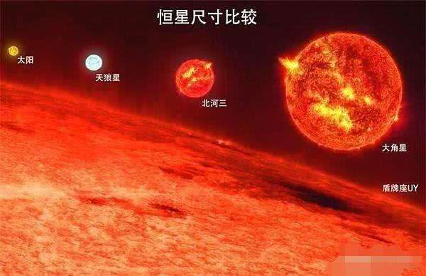 盾牌座uy,太阳的50亿倍,人类能观测到的最大恒星!