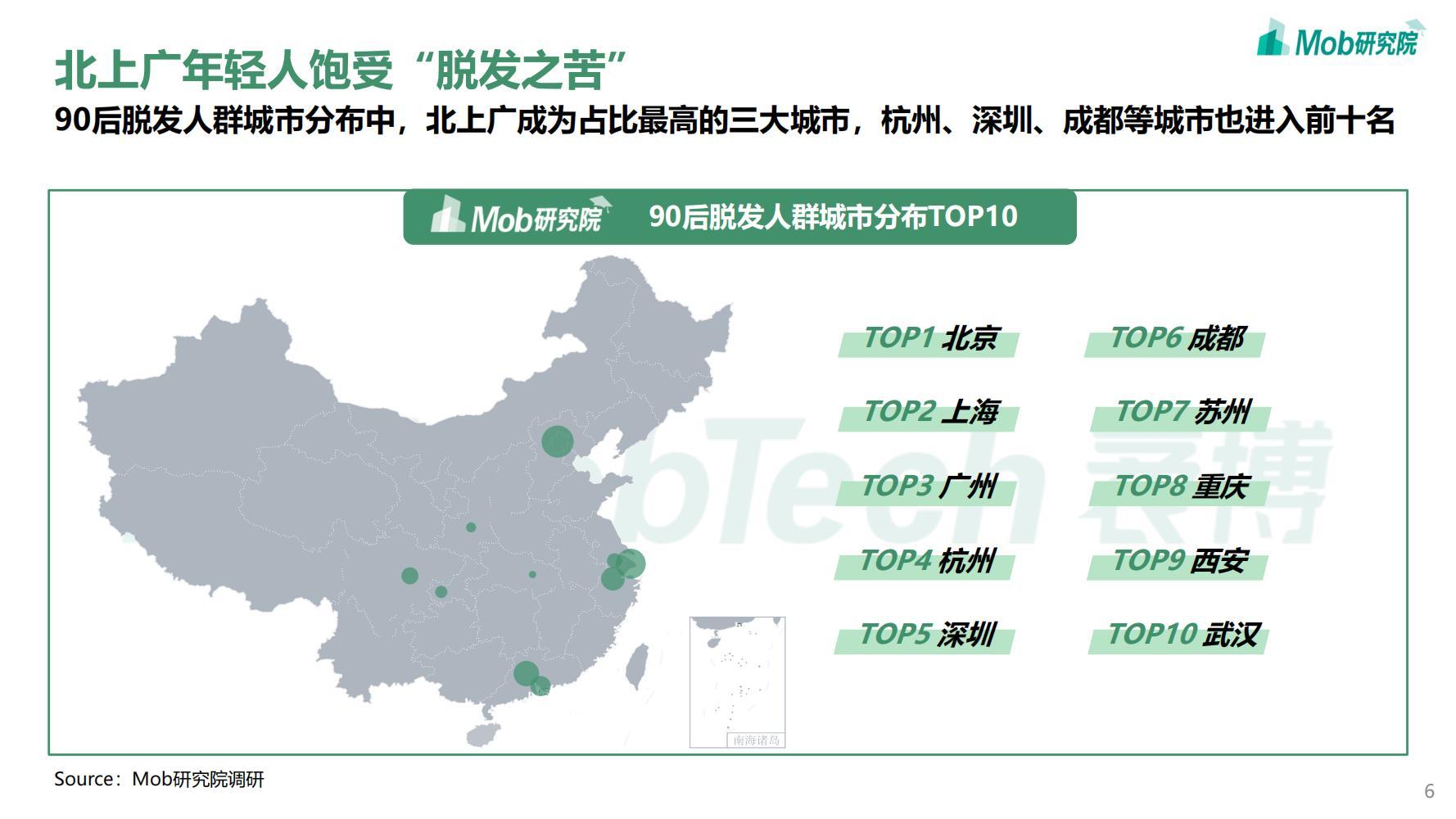 2021年90后脱发调研报告