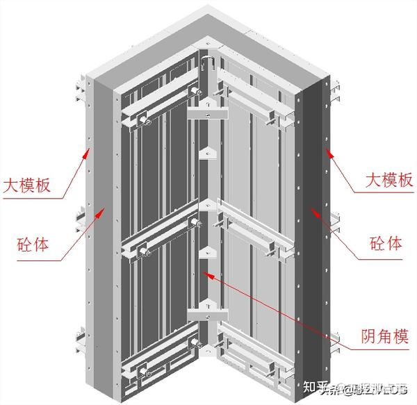 2阳角模 阳角模(阴角处对应外侧阳角角模)与大模板同样采用子母口的