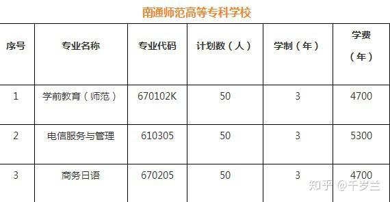 六,南通师范高等专科学校