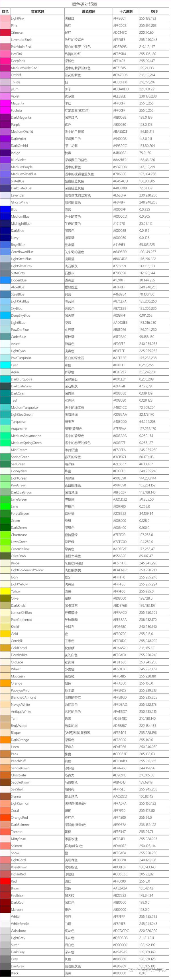 干货:超全的颜色列表