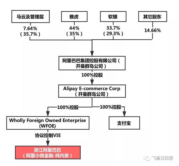 阿里巴巴和蚂蚁金服到底是个什么关系?