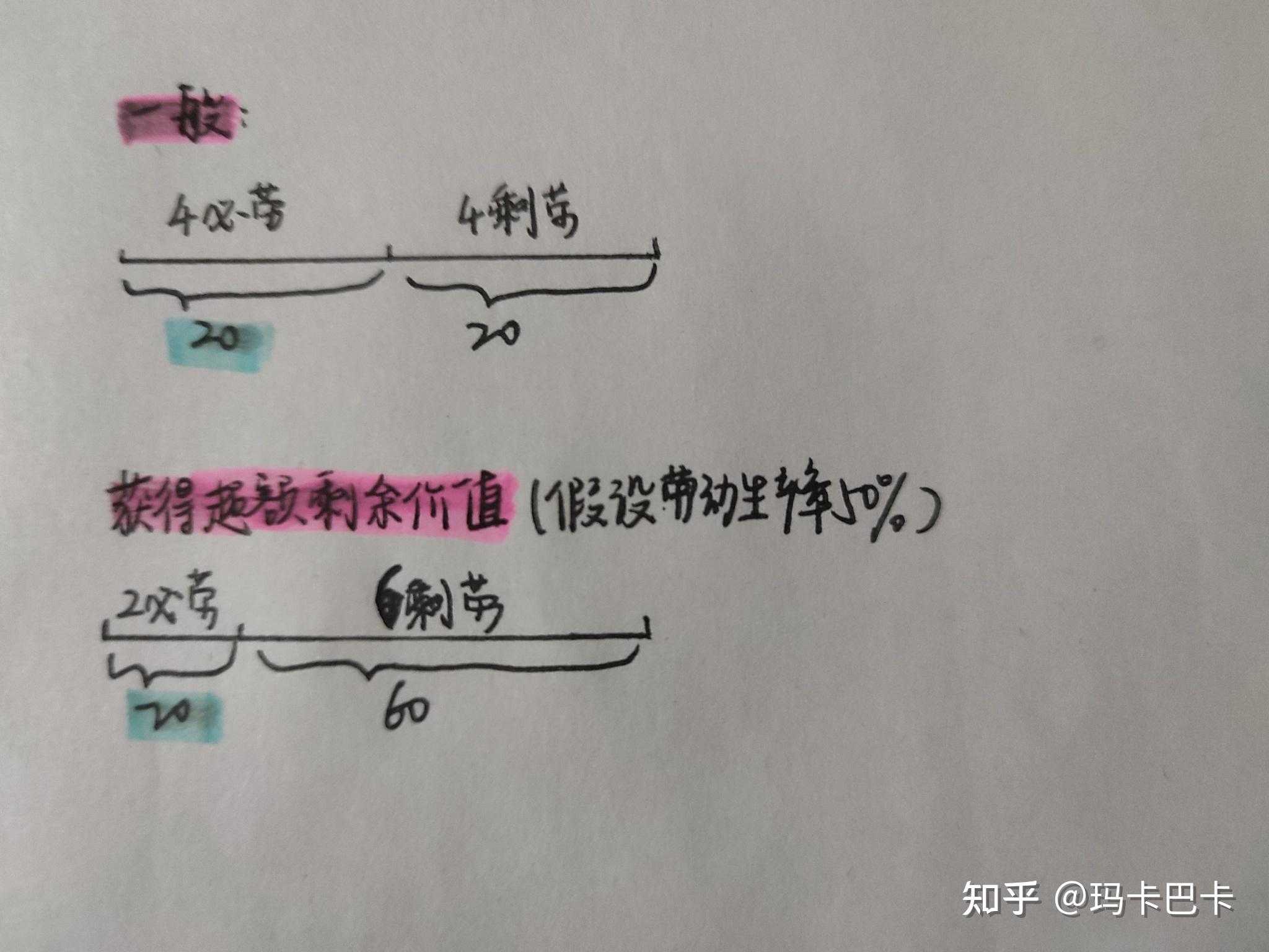 那获得超额剩余价值情况下,该企业的的必要劳动时间和