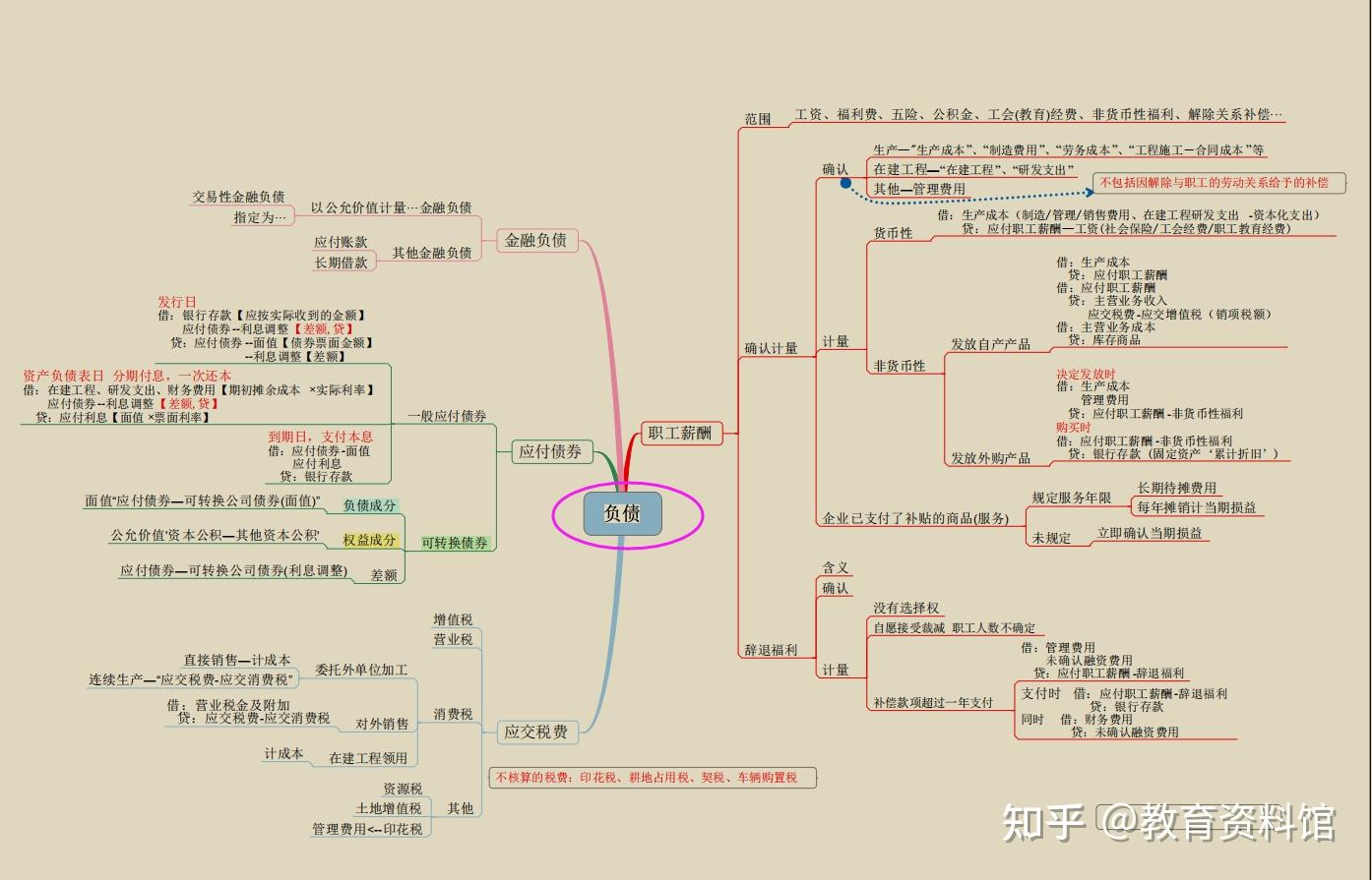 细节决定成败年薪60万财务总监总结12张财务思维导图佩服