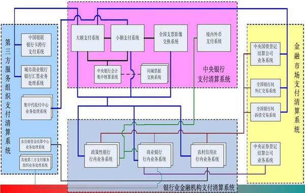 fintech我国支付清算系统发展简史