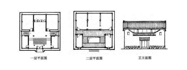 一级注册建筑师真题实战设计知识14什么是一颗印