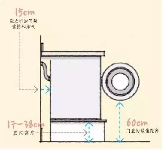 洗衣机预留尺寸