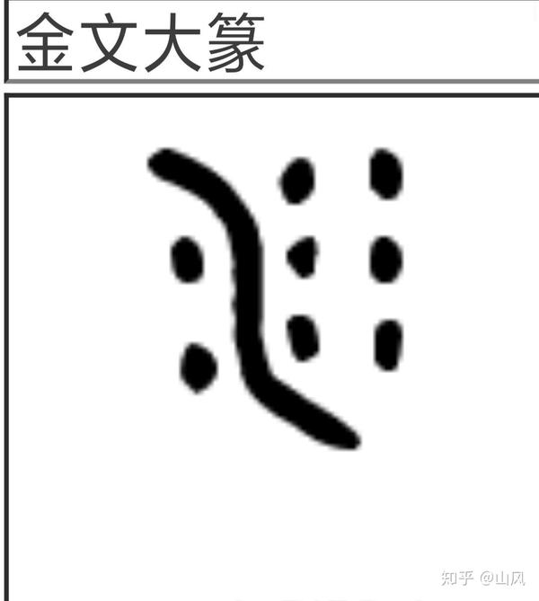 2.金文大篆"沙"字象形原型