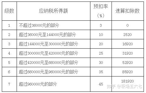 年终奖个人所得税计算选择单独计税还是并入综合所得呢