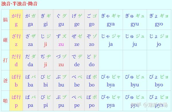 日语五十音图速记宝典