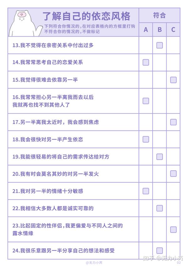 全网最详细的恋爱相处"依恋类型"自测表
