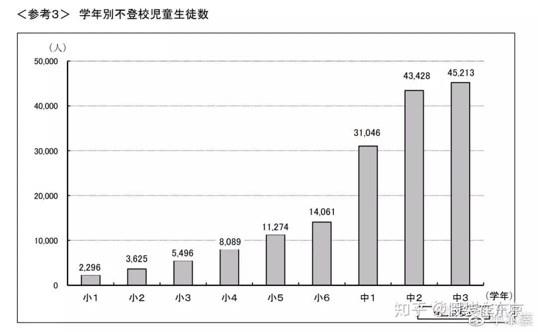 2018年度日本校园暴力霸凌数据及感想