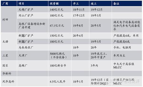 什么叫被动元件_什么叫被动元件_频率元件