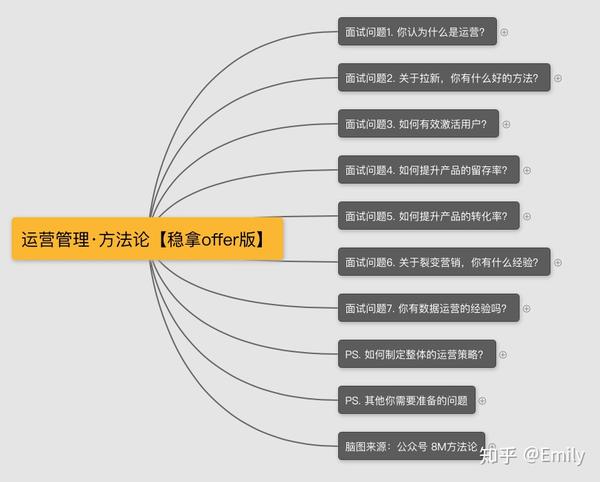 网络运营专员面试问题_游戏运营专员面试问题_招商运营专员面试问题