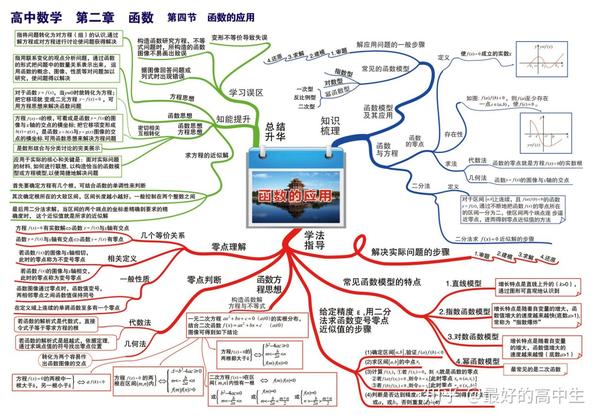 全套高中数学思维导图,梳理高中三年知识点!