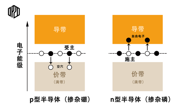 半导体101Vol 1 认识半导体的基本物理特性 知乎