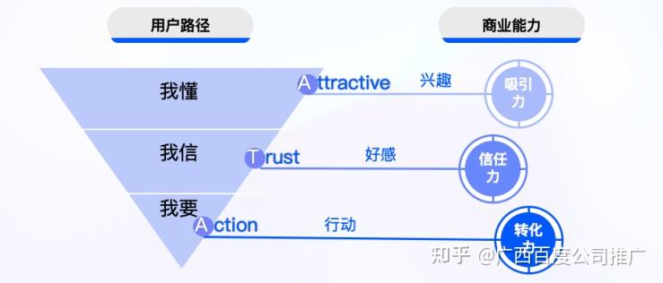 【广西百度公司】报告干货|百度知识营销价值洞察 【广西百度公司】报告干货|百度知识营销价值洞察