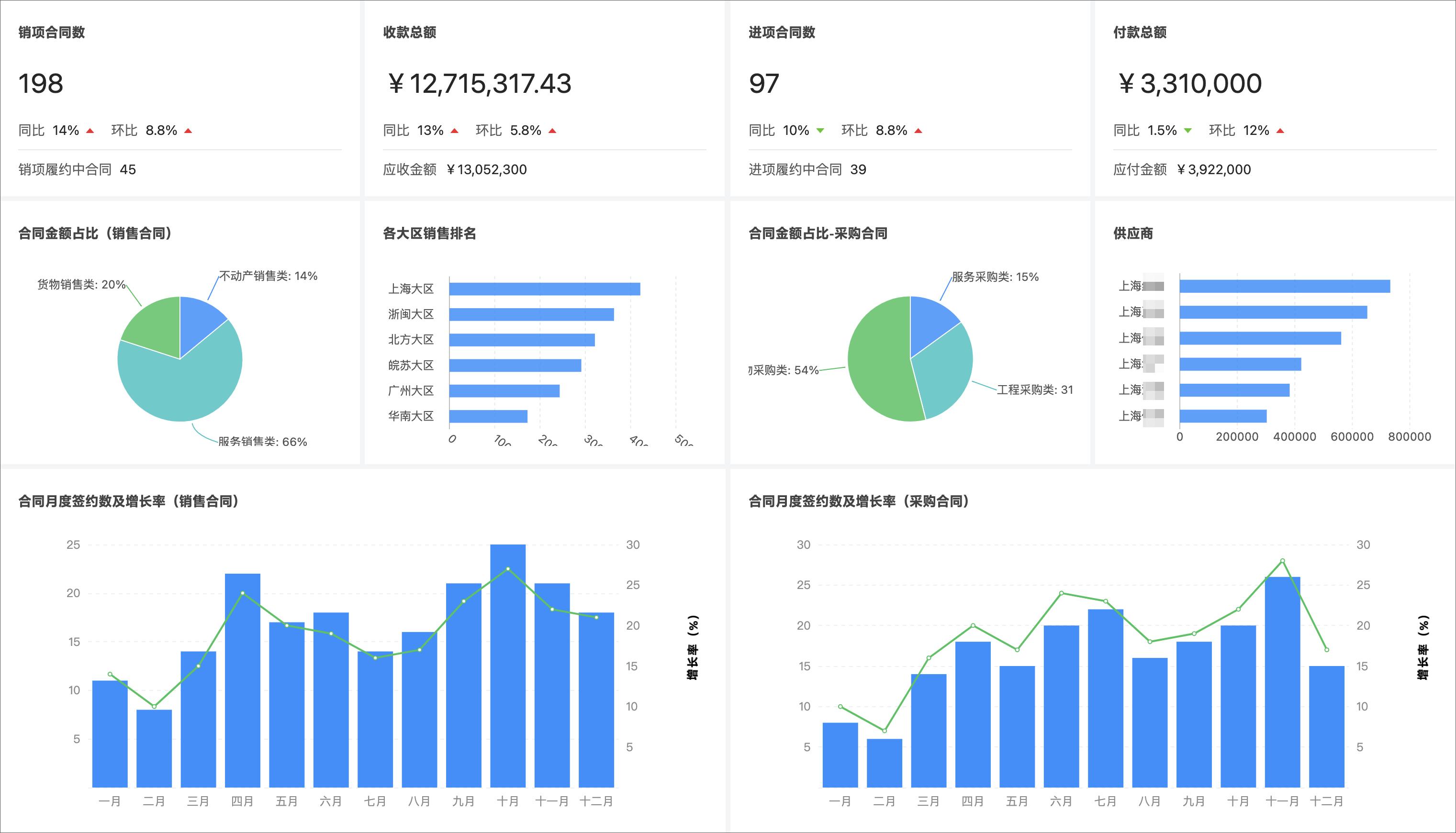 泛微发布新一代全程数字化合同管理软件今承达