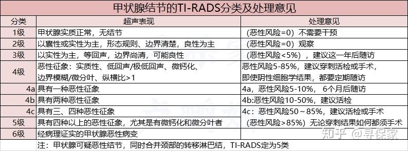 疾病投保指南丨甲状腺结节怎么买保险