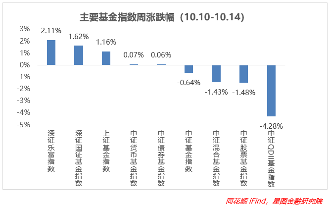 老乡别走反攻行情开始了
