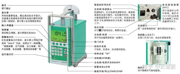 全面解析贝朗输液泵报警原因及纠正方法