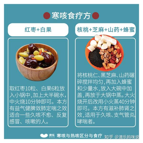 寒咳与热咳怎么区分,你知道吗?