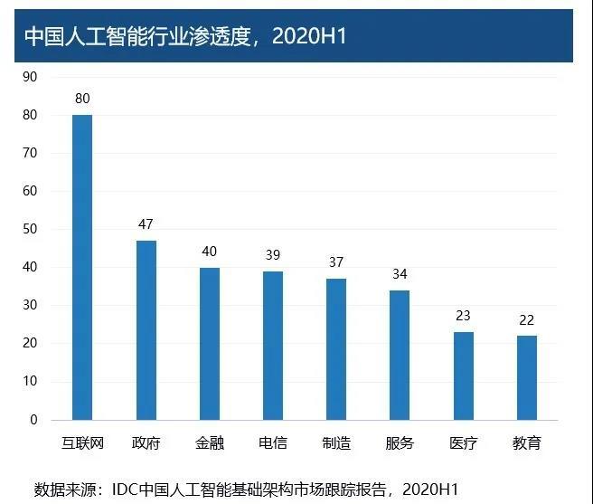 报告提出了未来人工智能计算力发展的五个重要趋势:第一,人工智能芯片