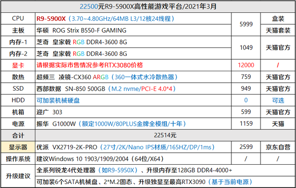 2021年3月3月装机走向与推荐600010000元