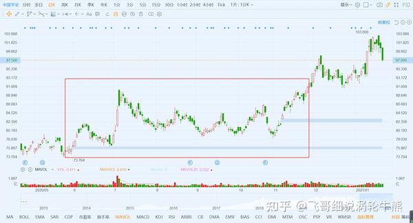 蜡烛图技术13——下降趋势线