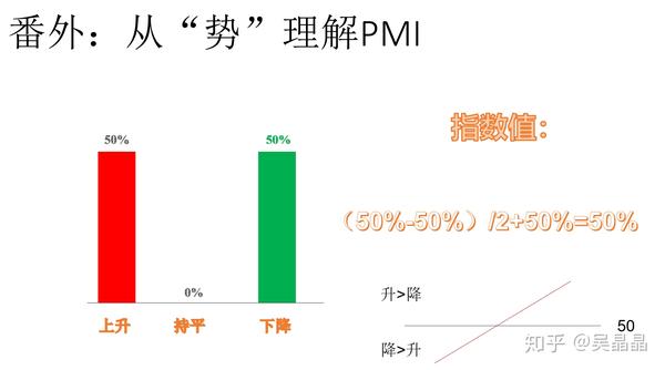 Pmi