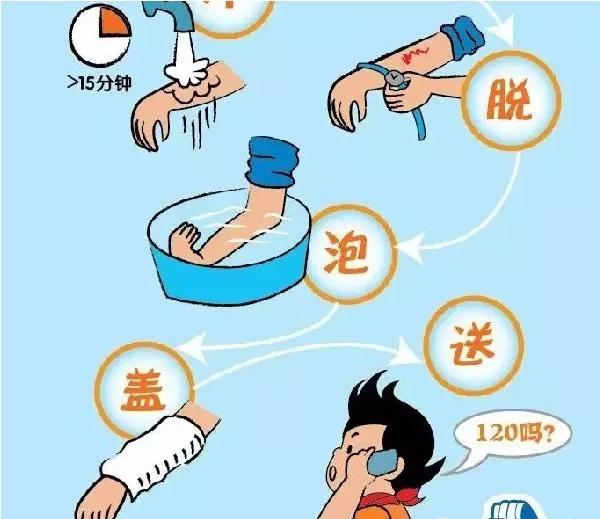 烧烫伤处理(safelink)