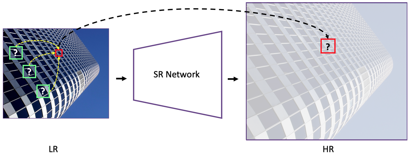 neurips 2020 | ignn图卷积超分网络:挖掘隐藏在低分辨率图像中的高清
