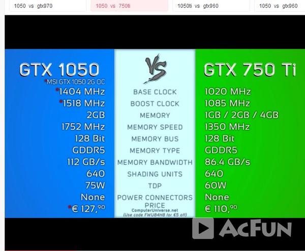 gtx960m 4g与gtx1050m 2g区别有多大?