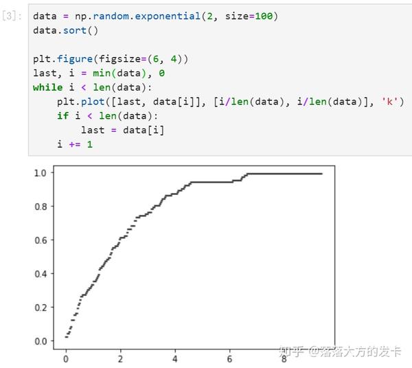 用python画出一组样本的经验分布函数