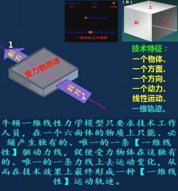 论牛顿线性力学驱动技术与真空立体力学推进技术的本质差异与区别