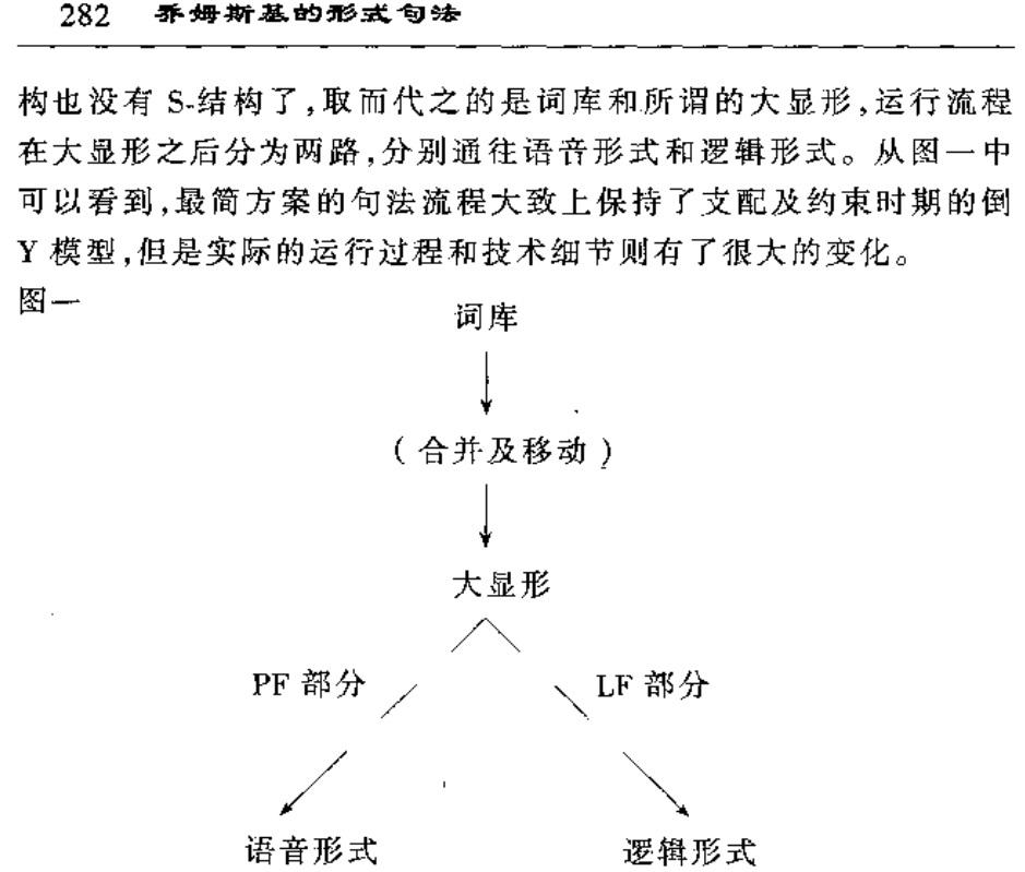 1,语言运算过程的图式.